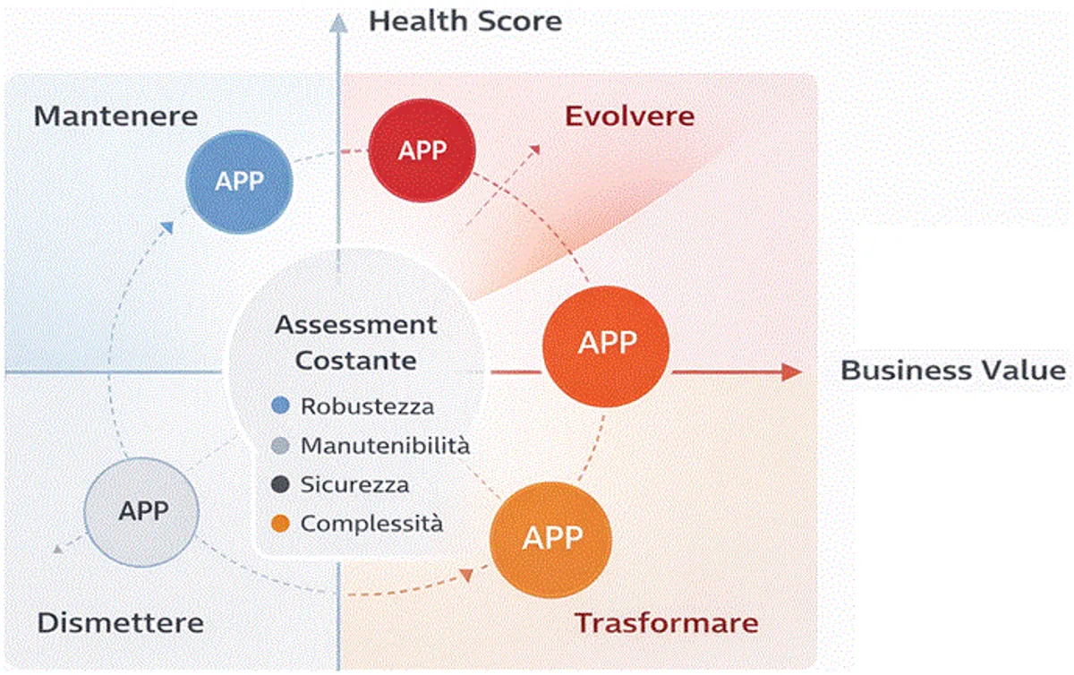 case study: Application Management
