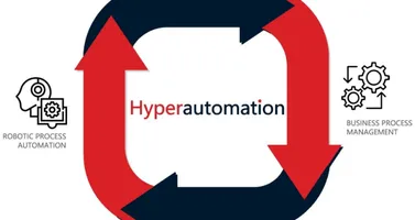 Hyperautomation : quali tecnologie?